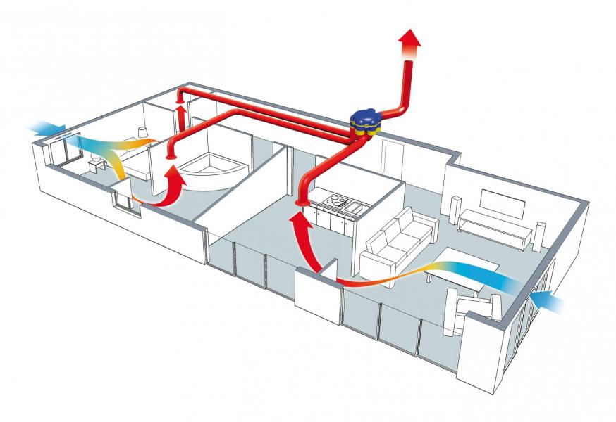 Solution simple flux au atlantic